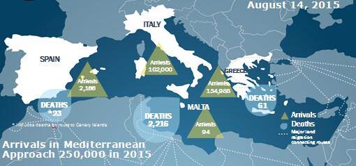 Numarul migrantilor sositi in Europa se apropie de 250.000