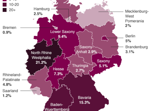 Planul Germaniei cu refugiatii