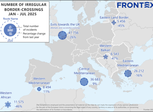Frontierele externe ale UE: traversări neregulamentare în scădere cu 18% în primele șapte luni ale anului 2025