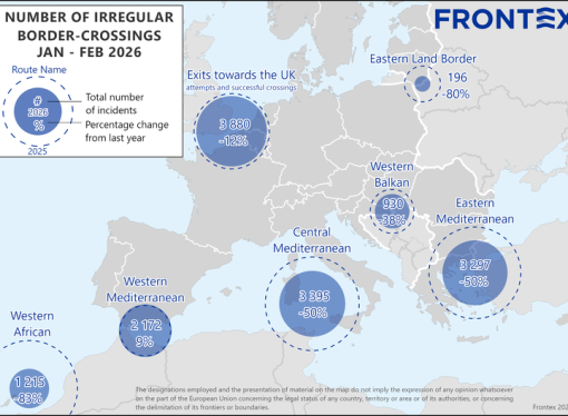 Frontex: Scădere cu 52% a numărului de treceri neregulamentare ale frontierei în primele două luni ale anului 2026