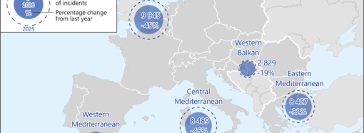 Frontex: Trecerile neregulamentare ale frontierei în UE au scăzut cu 40% în primele patru luni ale anului 2026